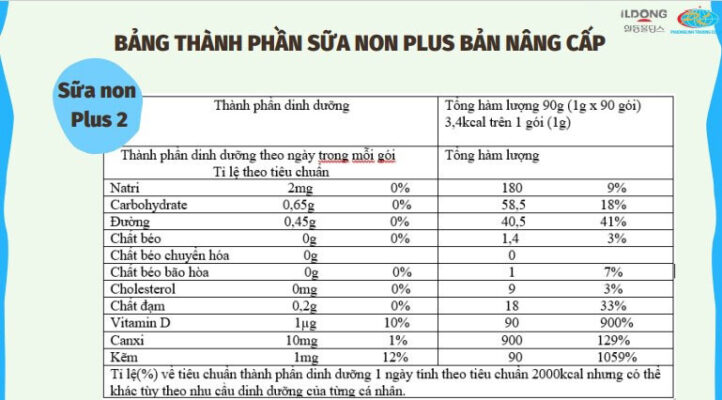 Sữa non Ildong số 2 90g (cho bé trên 12 tháng)